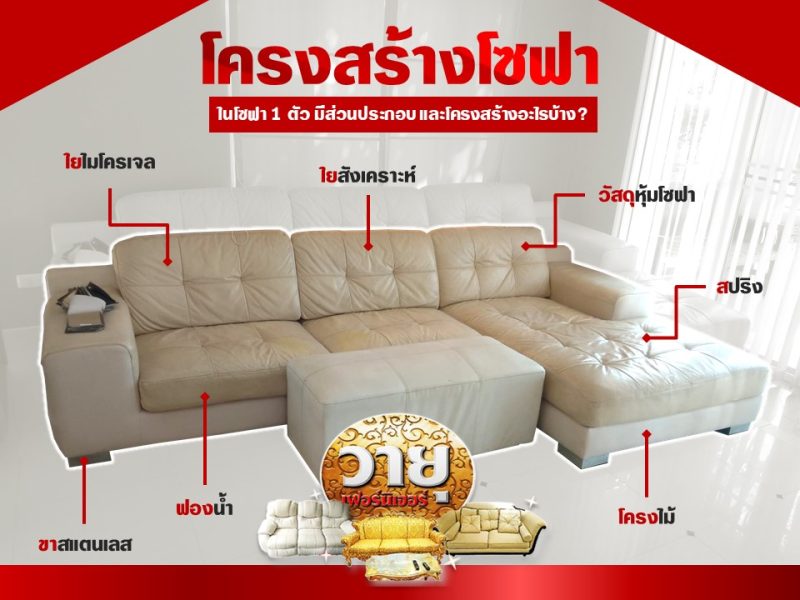 วายุเฟอร์นิเจอร์